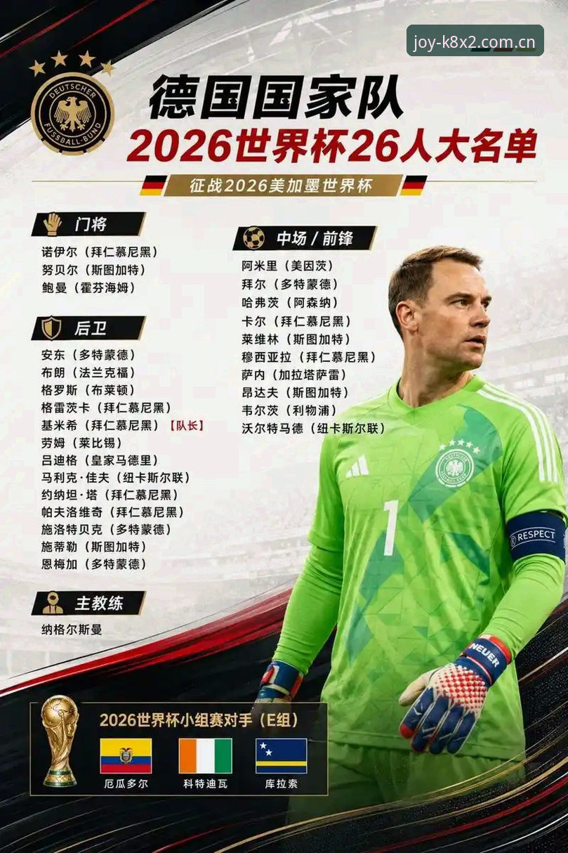 诺伊尔回归、18岁新星入围：德国队世界杯26人名单深度解析